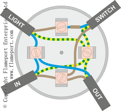 2 way switch using junction box|junction box with connectors.